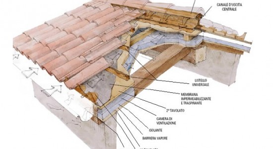 Come calcolare la pendenza di un tetto della propria casa Pendenza tetti a falda
