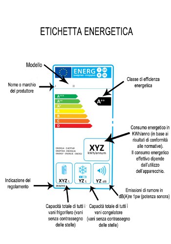 etichetta energetica caldaie